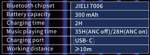 On-Ear Headphones JH-ANC806F